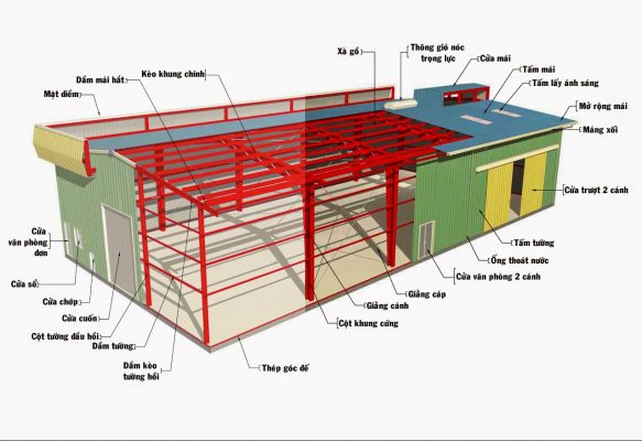 Xây nhà khung thép tại Đà Nẵng